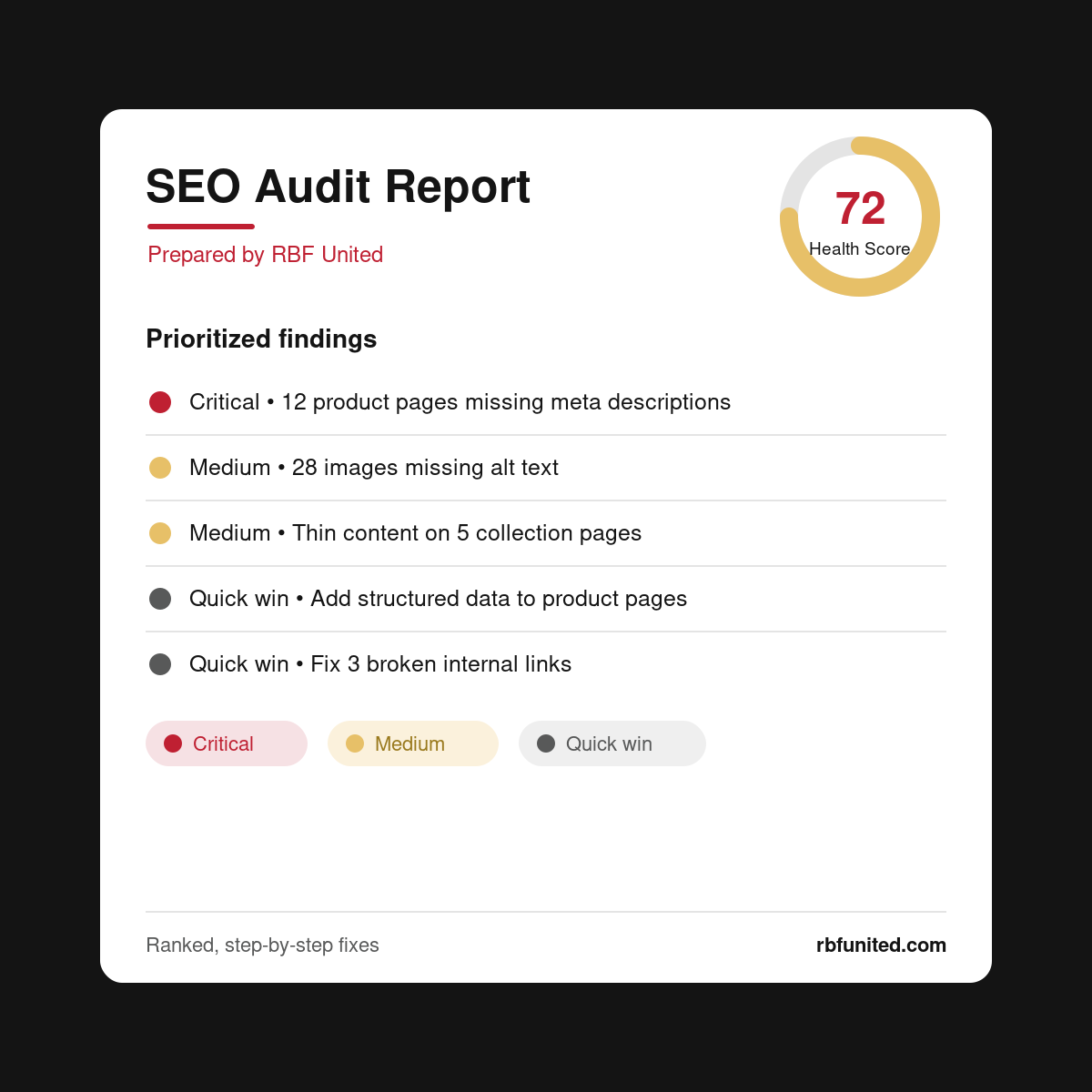 Store-wide SEO Audit
